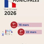 Dates élections municipales 2026
